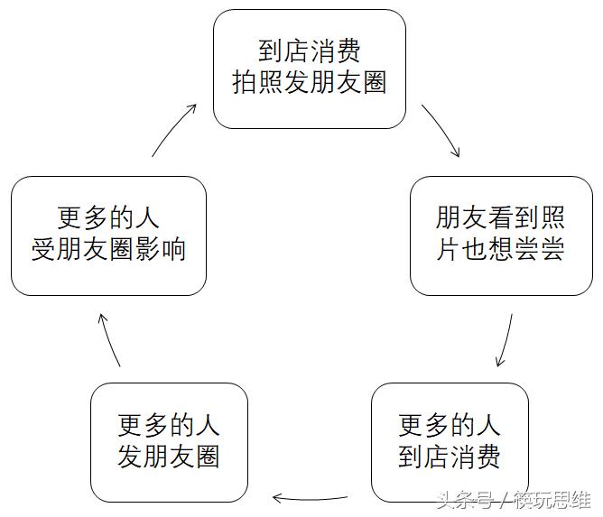 ladym新品牌,ladym蛋糕创始人