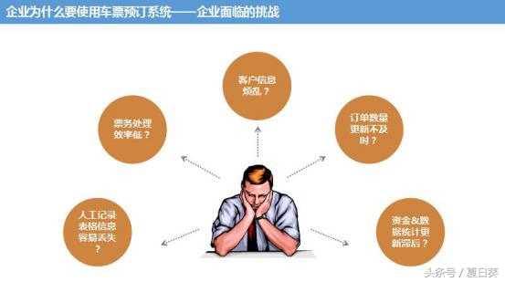 车票预订系统界面,车票订在了上学期间怎么办