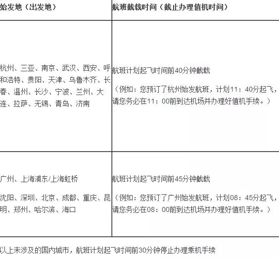 在国内坐飞机需要办什么证,在国内坐飞机要签证吗