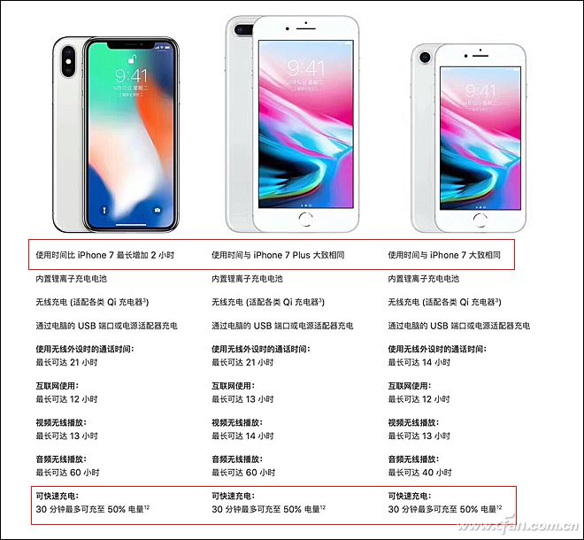 iphone8plus入手一定要知道的事,iphone8plusiphonex哪个体验更好