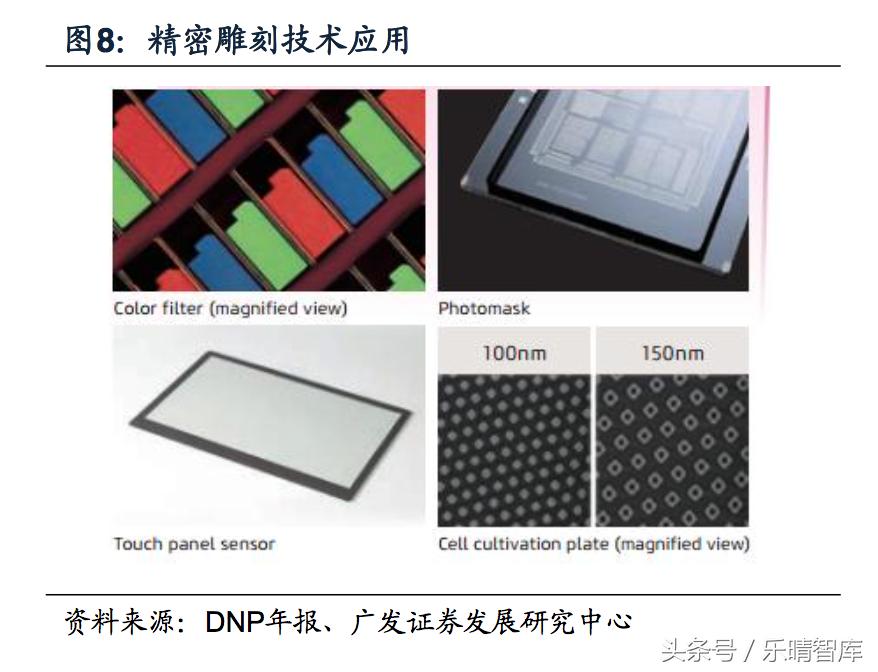 日本dnp公司简介,日本dnp打印机