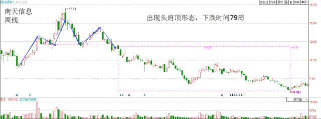 技术分析跟基本面是两条腿,技术分析和基本面分析有什么区别