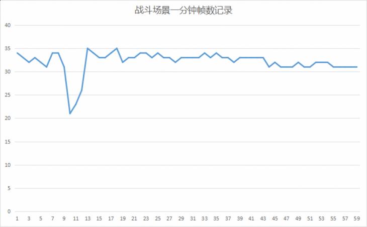 吃鸡能达到流畅的最低配置是多少,吃鸡画质顶满需要什么配置