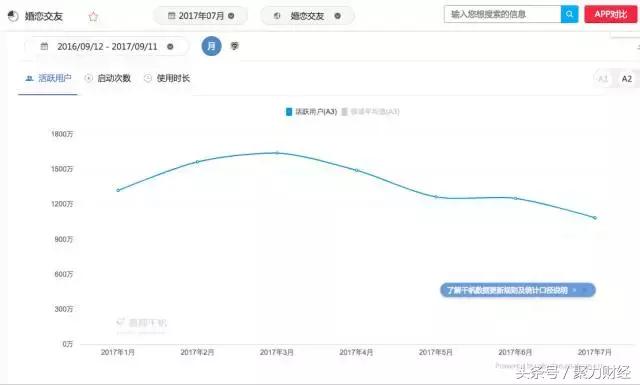 婚恋相亲网站哪个真实靠谱,婚恋相亲网站的套路是什么