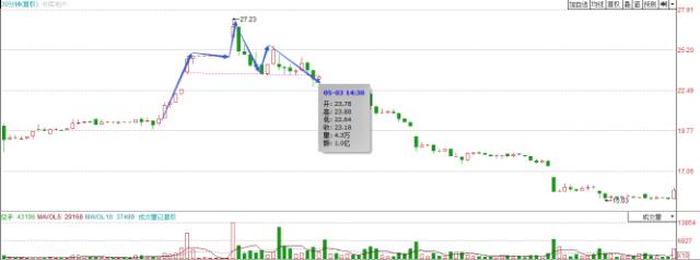 技术分析跟基本面是两条腿,技术分析和基本面分析有什么区别