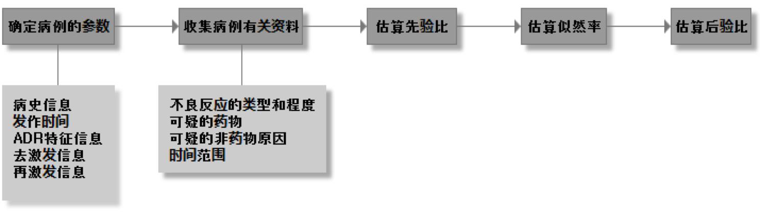 成长于前世今生,不由得未来已来——谈谈药物警戒(PV)