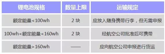 国庆行李携带攻略,3天小长假怎么带行李