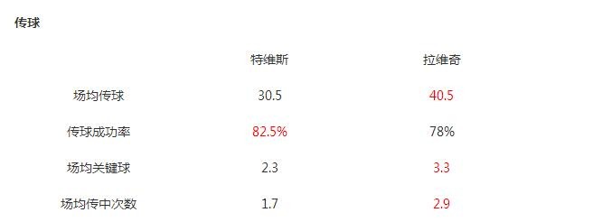 特维斯年薪多少,特维斯身价多少