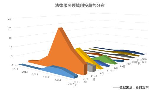 法律服务行业创业项目分析,法律服务转型