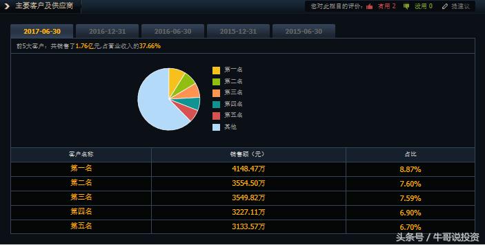 9:26选股方法,9.20怎么选股