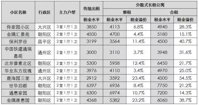 那些长期在大城市租房生活的人,住长租公寓的年轻人