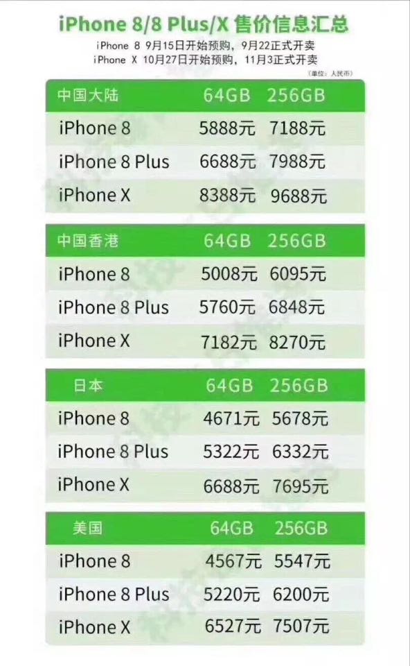 iphonex美版和日版哪个好,iphone8日版和国行区别