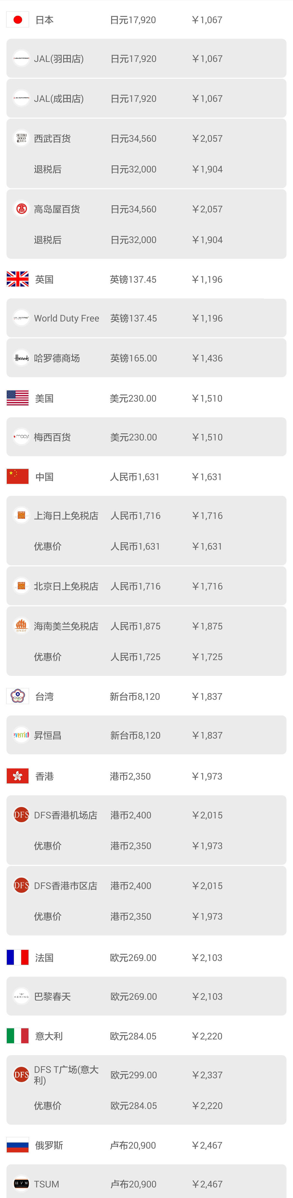 日本机场购物必买攻略,日本机场免税店购物全攻略lv