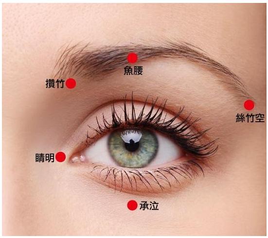 女人不老穴三阴交,女人身上有个不老穴在哪里