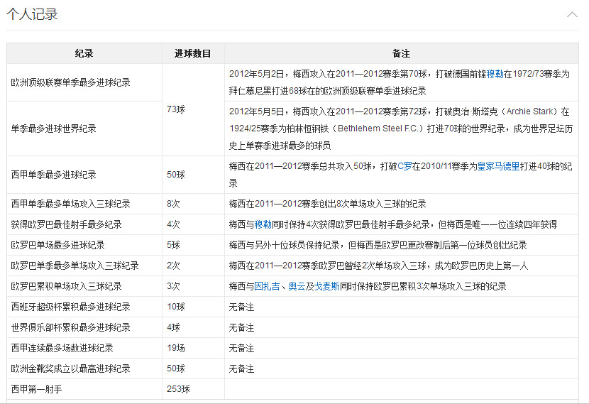 双骄梅西c罗再战十年,梅西能和c罗双骄吗
