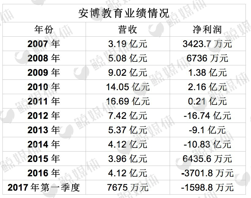 安博教育今天行情,安博教育今日行情