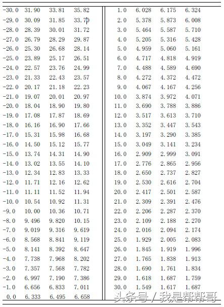 电冰箱制冷系统的维修技术,冰箱制冷设备维修
