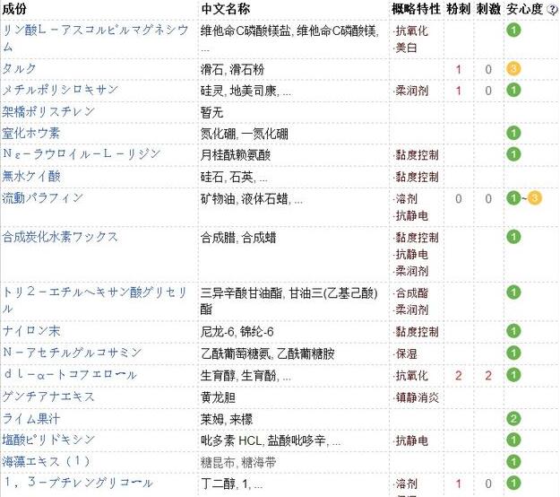 晚安粉用了早上起来还是油,晚安粉晚上涂可以控油吗