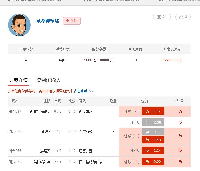 成都竞彩爆冷中5800万,成都竞彩比分1000万
