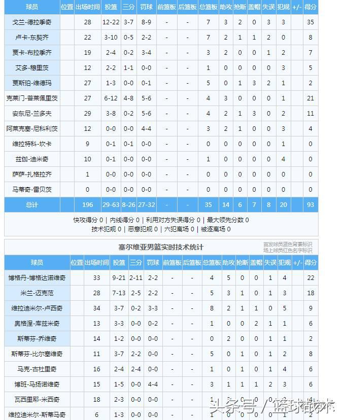 2017男篮欧锦赛-斯洛文尼亚夺冠，西班牙拿下俄罗斯