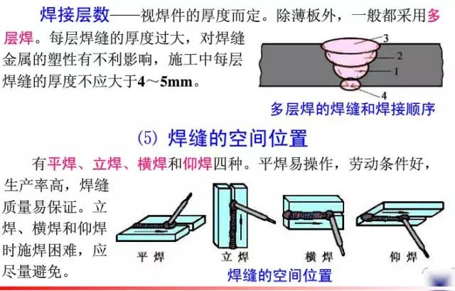 钢结构工程安装流程视频教程,钢结构网架安装视频教程