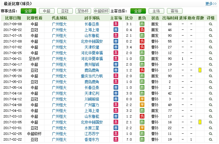 里皮钦点之人曾被誉为孔卡接班人，今在恒大快要废掉了