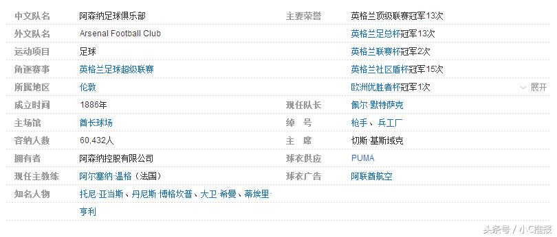 世界足球知识大全,足坛入门知识科普