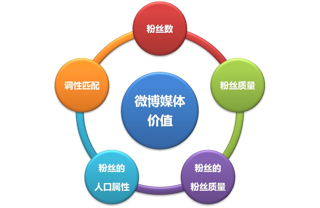 新媒体营销微博营销案例分析,最新微博营销十大经典案例