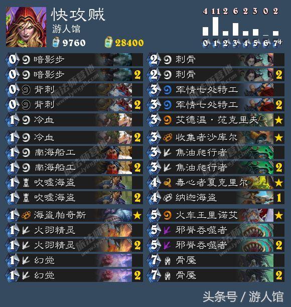 鐐夌煶浼犺閫嗗缈荤洏,鐐夌煶浼犺鍏嬪埗娉曞笀鑱屼笟