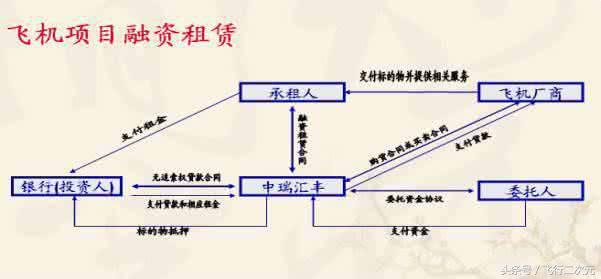 买飞机划算,租飞机买飞机哪个划算