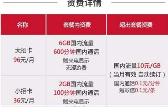 推荐比较好用的手机卡,推荐一款性价比高的手机卡