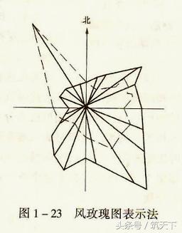 怎样看懂建筑木工施工图,从零开始看懂建筑施工图