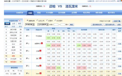 竞彩总进球必胜公式,竞彩必胜法