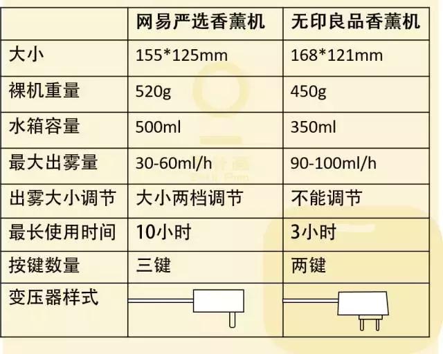 无印良品和优衣库对比价格,无印良品国内外价格对比