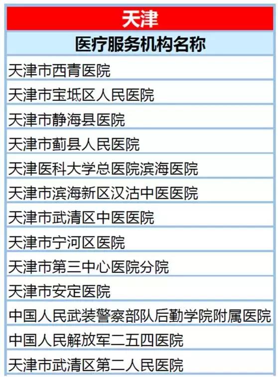 京津冀异地直接结算医院再添6家,天津京津冀医保直接结算医院名单