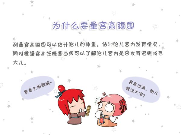 宫高腹围标准双胎,宫高腹围标准计算胎儿体重