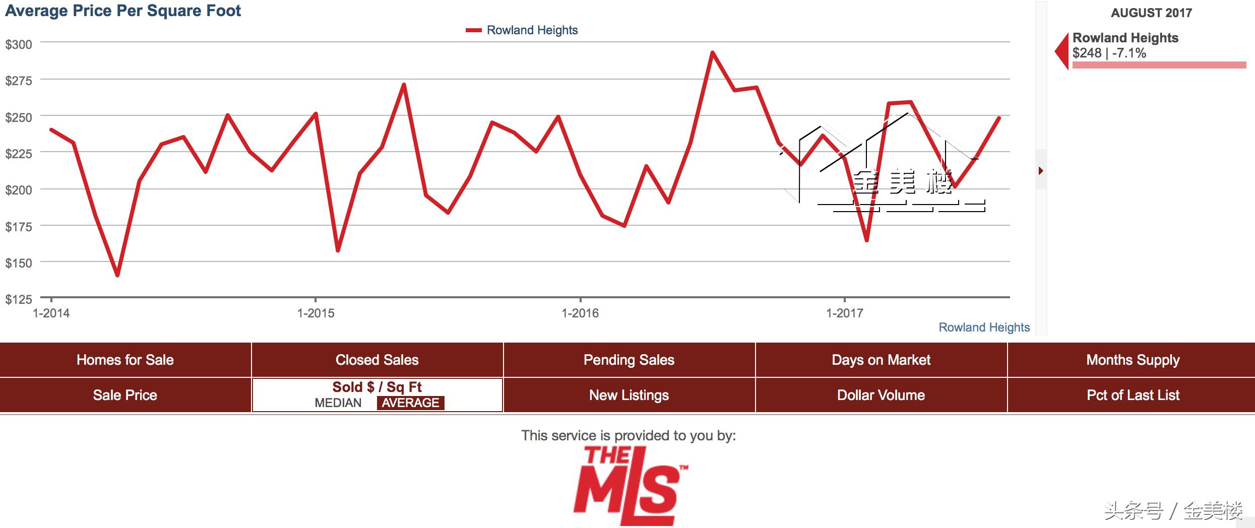洛杉矶蒙特利市的房价,洛杉矶及其周边房价