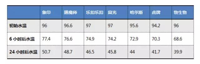 象印膳魔师虎牌保温杯哪个好,儿童保温杯象印虎牌膳魔师哪个好