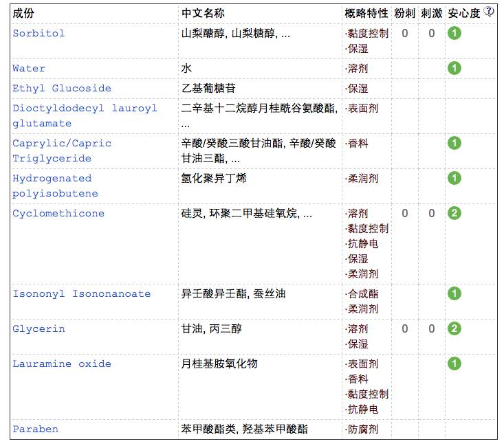 珂润卸妆蜜使用步骤,相见恨晚的化妆品护肤品