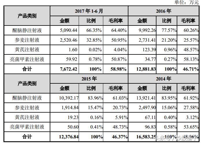 大理药业股份有限公司产品介绍,大理药业中药股