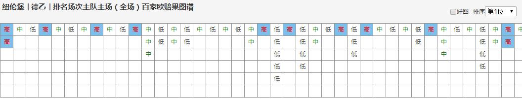 德乙联赛挪超最新赛况,今日足球挪超推荐实单
