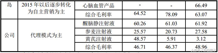 大理药业股份有限公司产品介绍,大理药业中药股