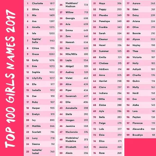 你起的英文名，真的决定了你的命运！99%的人都觉得超准！