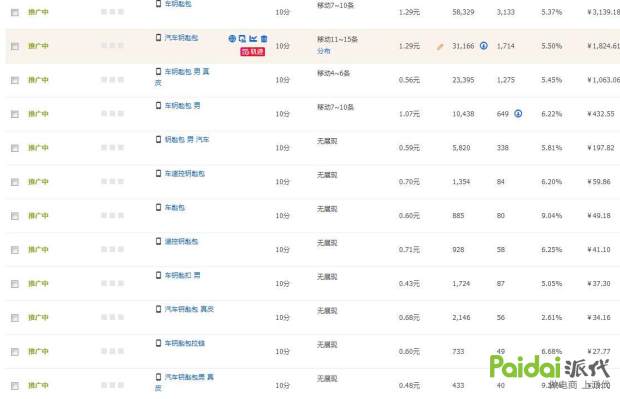 《老兵*击狙**系列》,店铺运营细节篇-直通车及标题优化解析