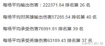 小胖宫本多少场上巅峰第一,王者荣耀宫本这个赛季有多强