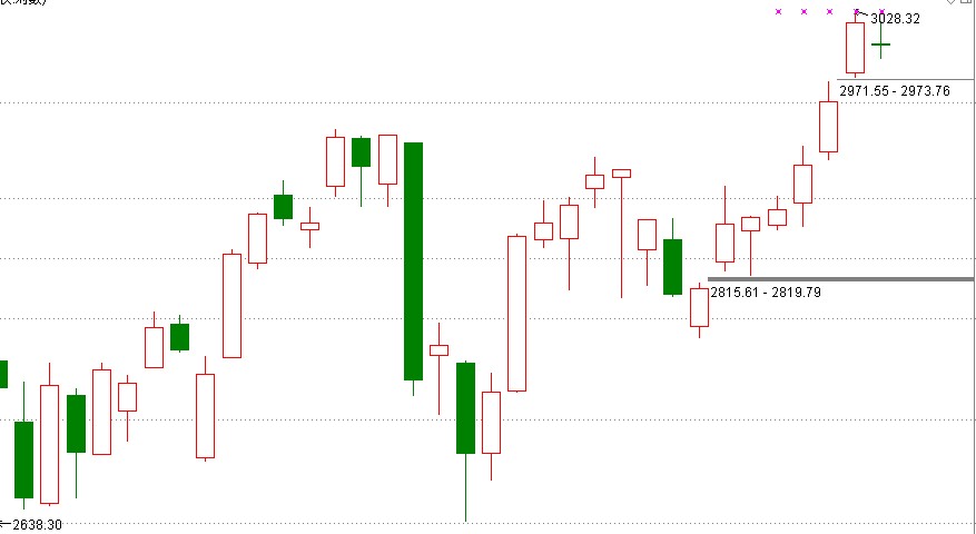 k线实战走势大全,k线1-60分钟短线买入战法