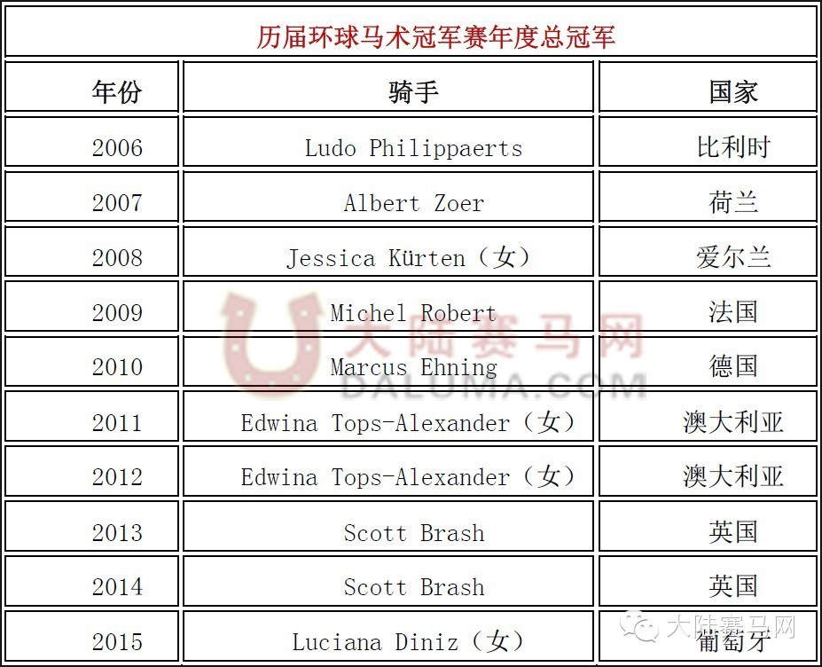 33秒赚111万！股市靠边站，疯狂的上海环球马术冠军赛来啦