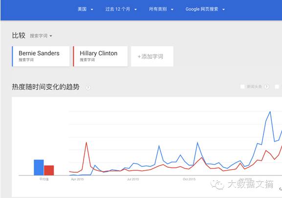 社交媒体分析：洞察希拉里面对的性别歧视