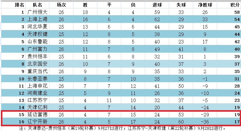 2017中超联赛天津权健vs天津泰达,中超第21轮鲁能vs恒大