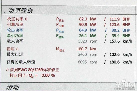大飙车高尔夫7对比高尔夫6,高尔夫6和高尔夫7发动机